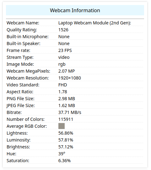 Webcam test results for the second-generation Framework webcam